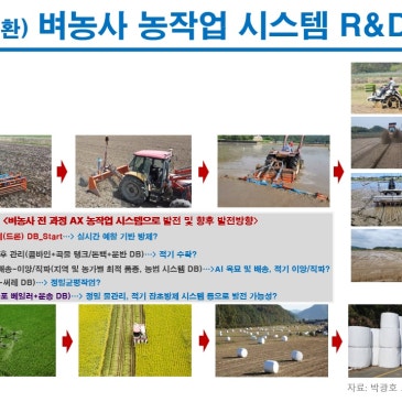 AX(AI 전환) 벼농사 농작업 시스템 R&D 및 국내외 보급